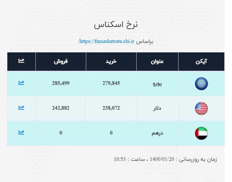 صرافی ملی