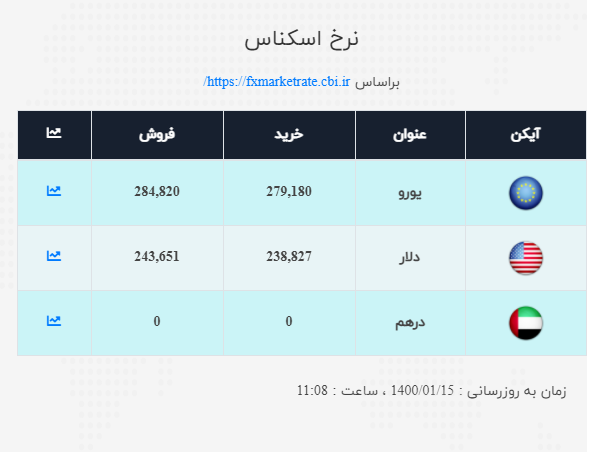 صرافی