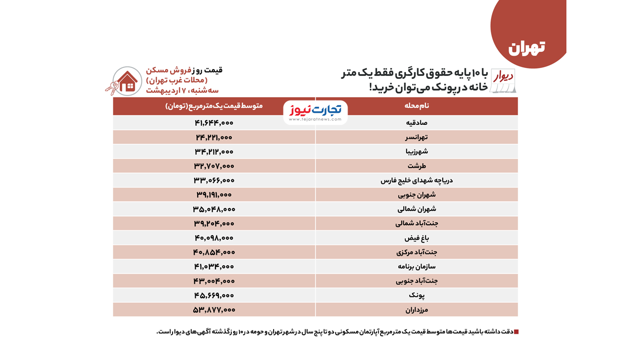 غرب تهران