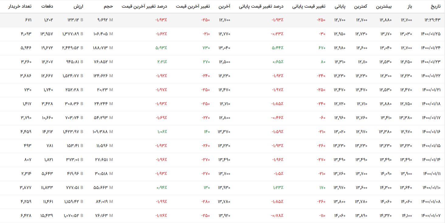 فولاد