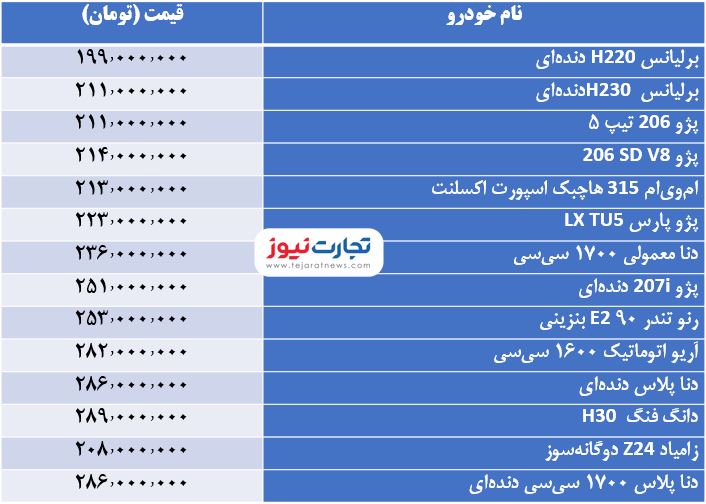 قیمت