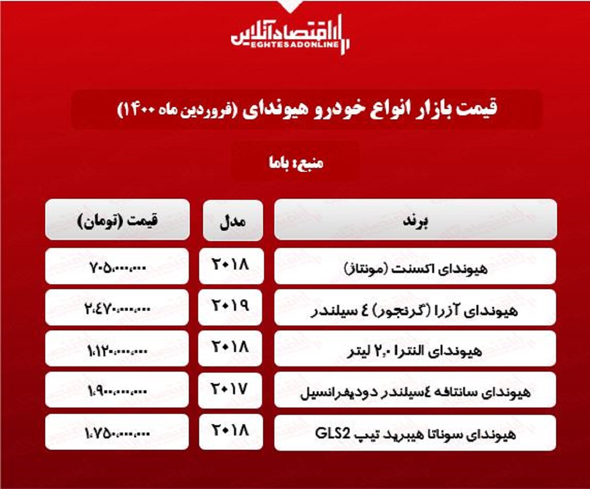 قیمتانواعهیوندای