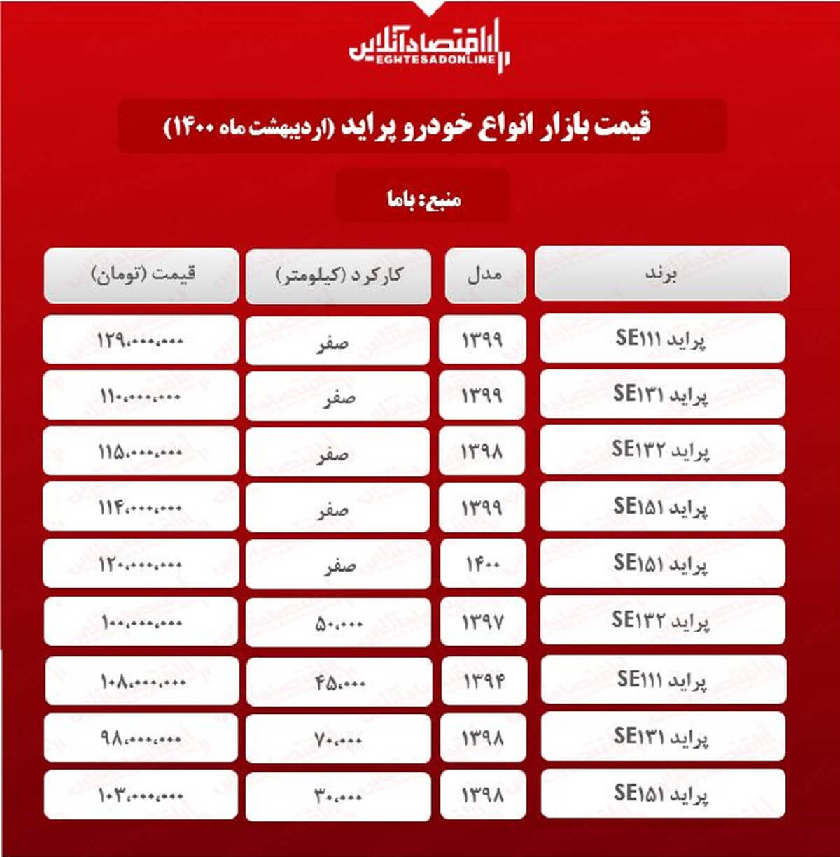 قیمتانواعپراید 1