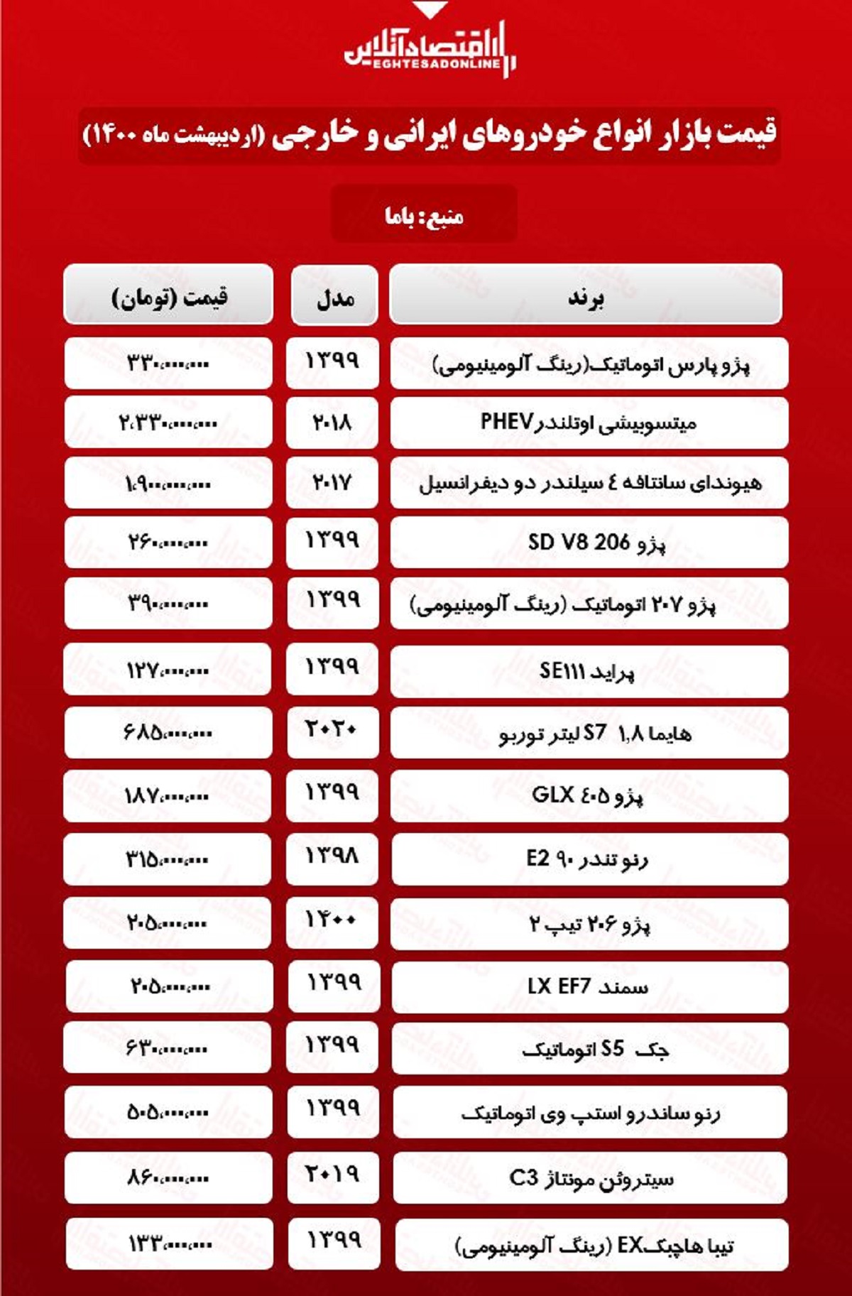 قیمتخودروهایایرانیوخارجی 1