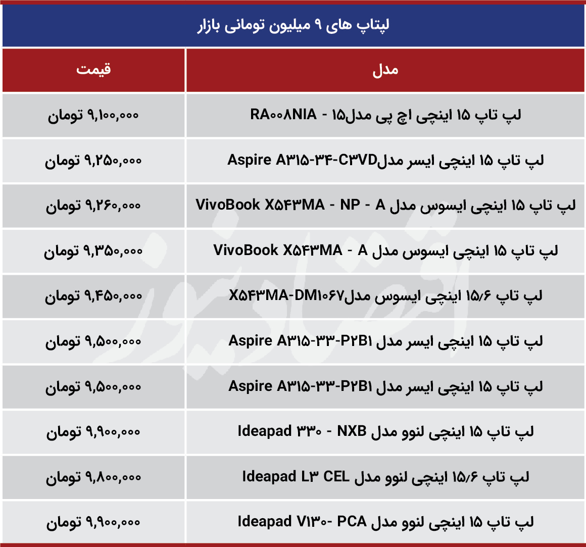 لپتاپ9میلیونی