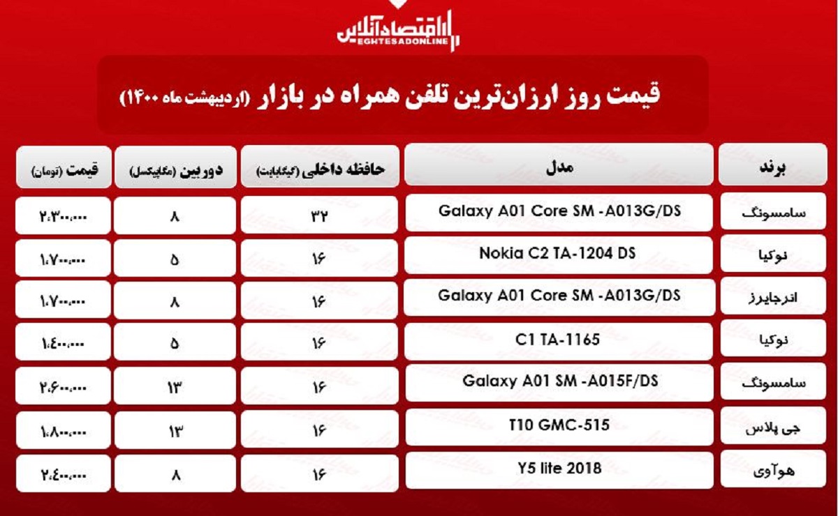 موبایلارزان
