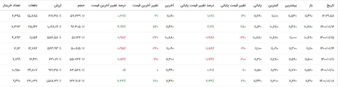 نماد شستا