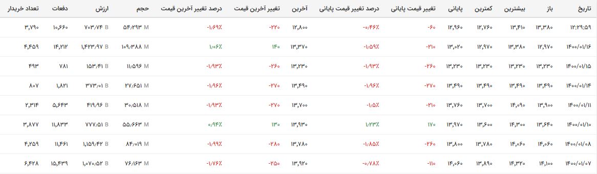 نماد فولاد