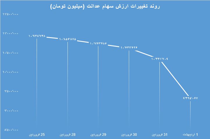 هفته آخر فروردین 1400