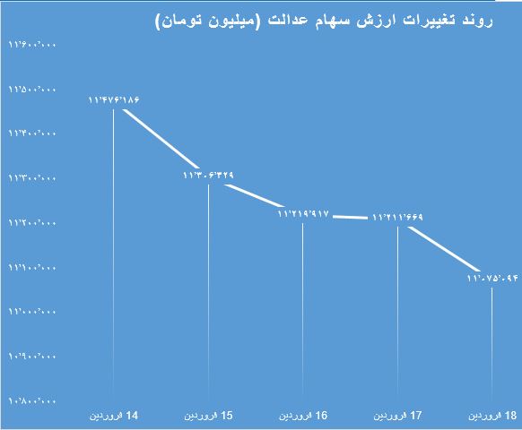 هفته سوم فروردین