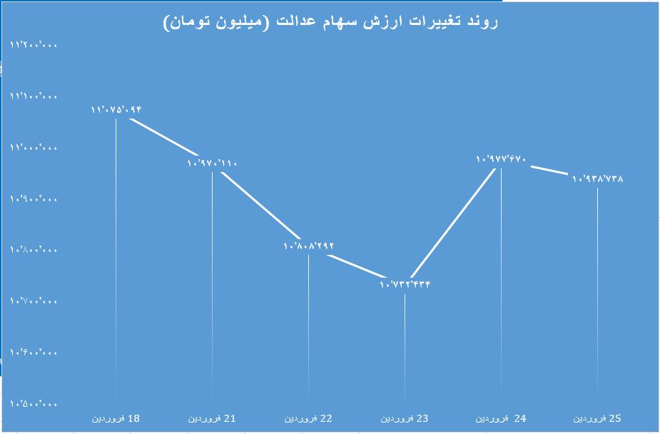 هفتگی عدالت