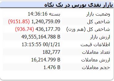 پایان 55