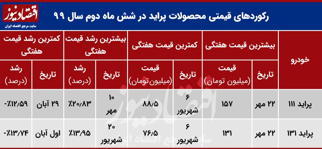 پرایدجدولهفتگی