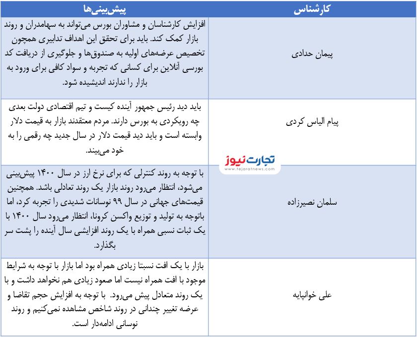 پیش بینی 1400