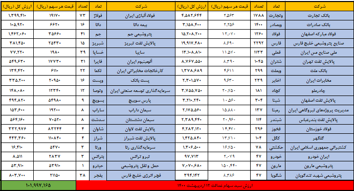 12 اردیبهشت