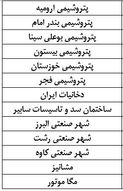 13 شرکت