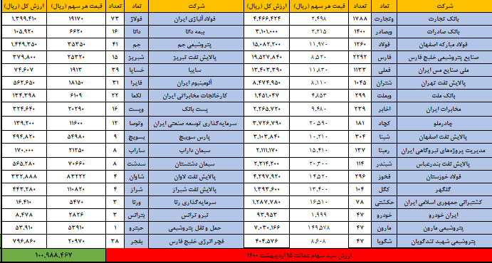 15 اردیبهشت 1