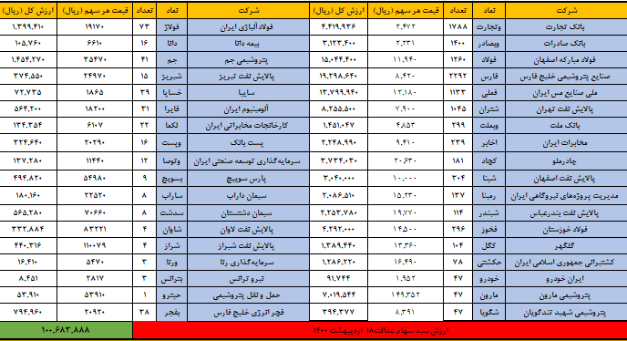 18 اردیبهشت