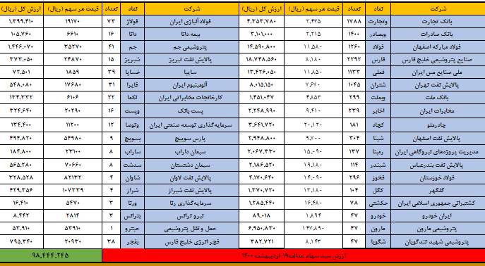 19 اردیبهشت 1