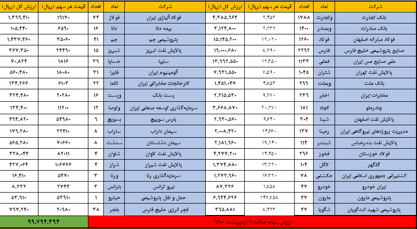 20 اردیبهشت