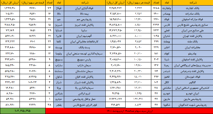 21 اردیبهشت