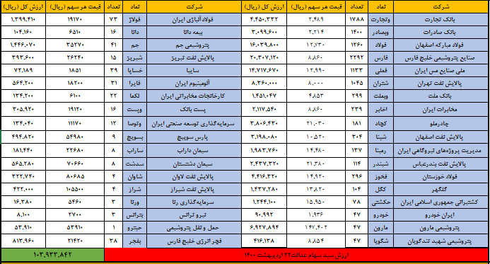 22 اردیبهشت