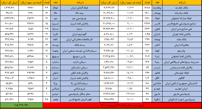 25 اردیبهشت