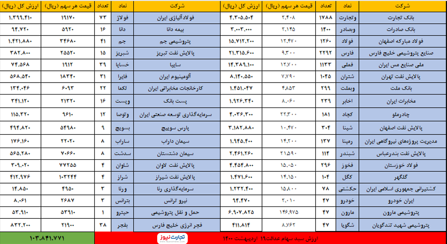 27 اردیبهشت 1