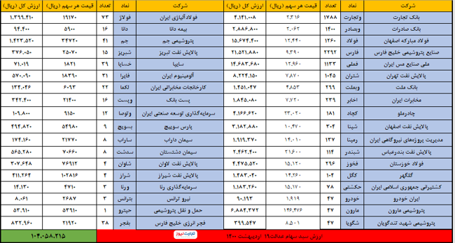 28 اردیبهشت