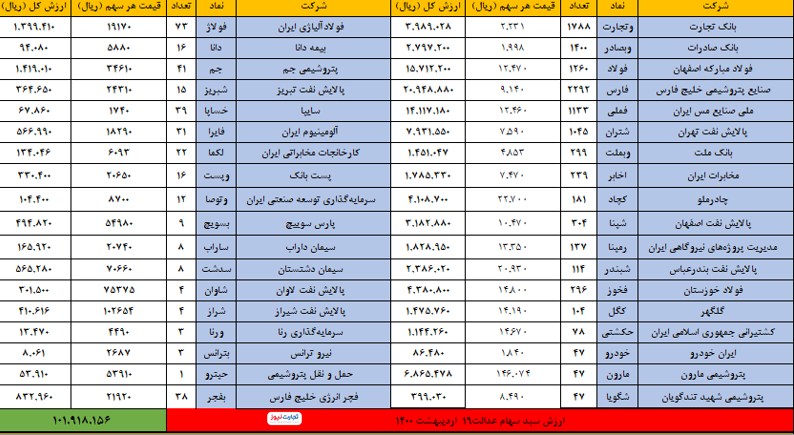 29 اردیبهشت