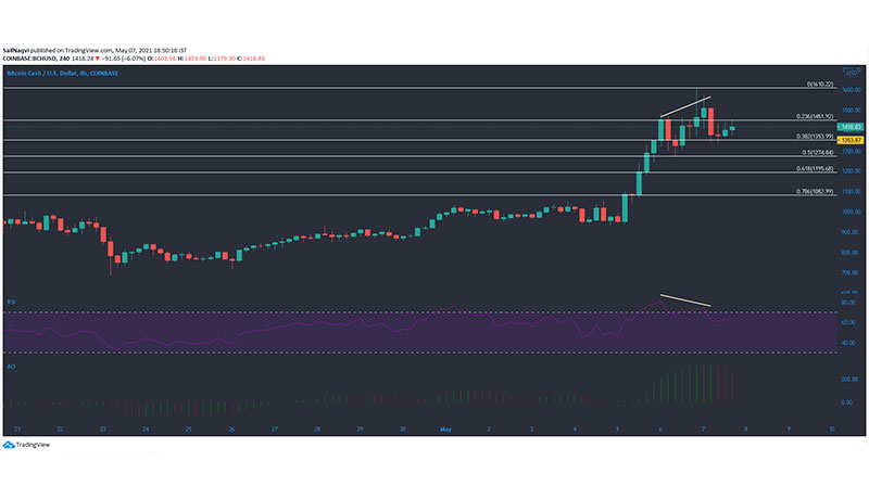 btc