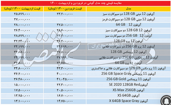 آیفون