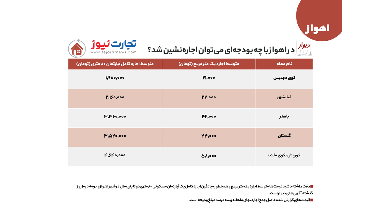 اهواز 1