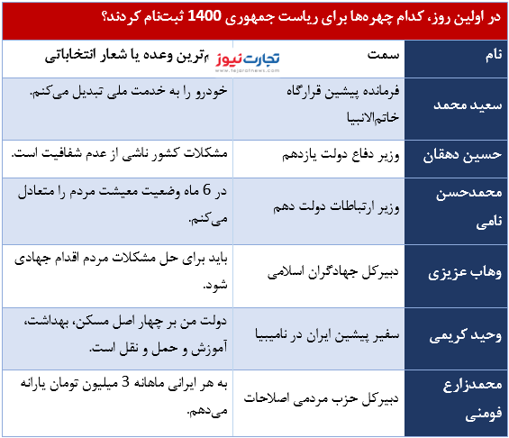 اولین روز ثبت‌نام