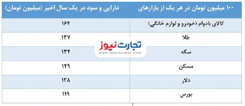 باززده