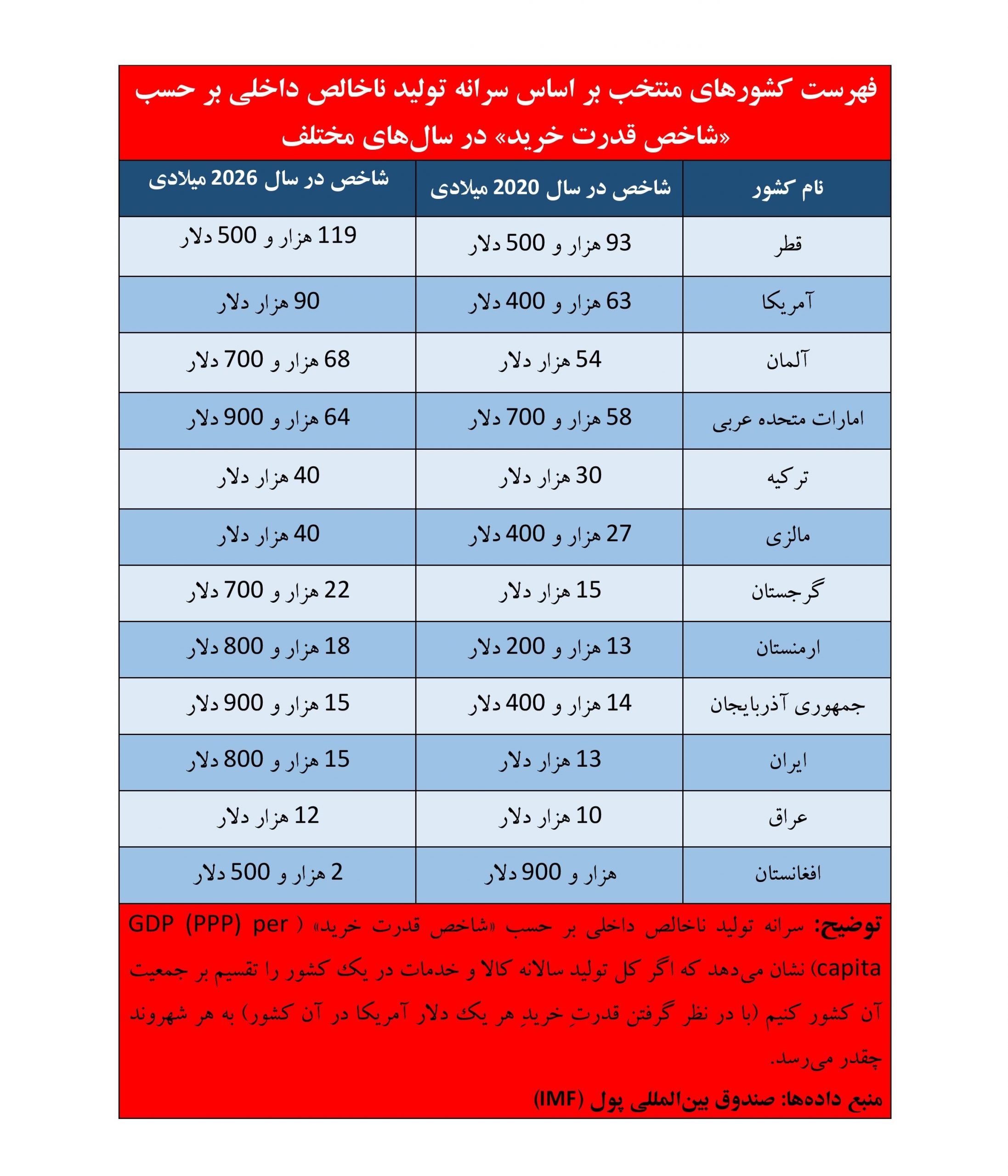 شاخص برابری قدرت خرید