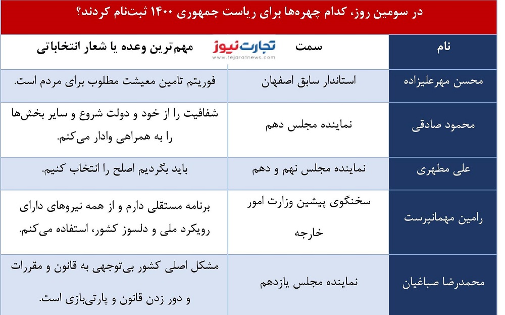 جدول نامزدها page 001 4 1