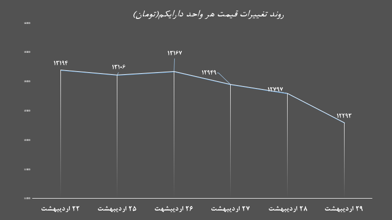 دارایکم