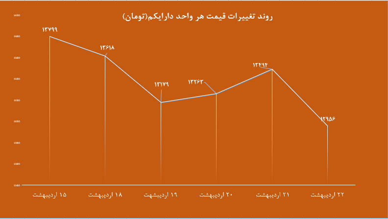 دارایکمم 2