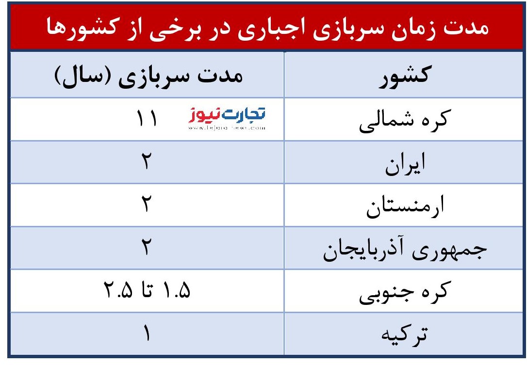 سربازی page 001