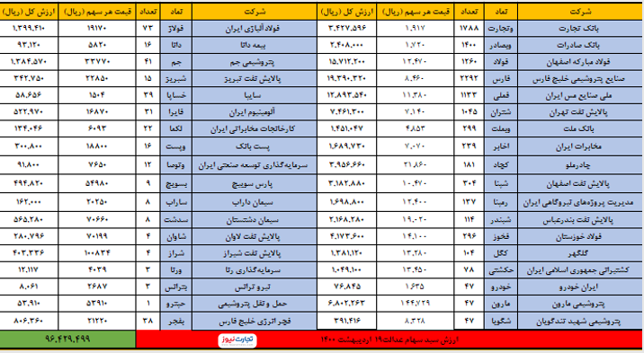 سوم خرداد