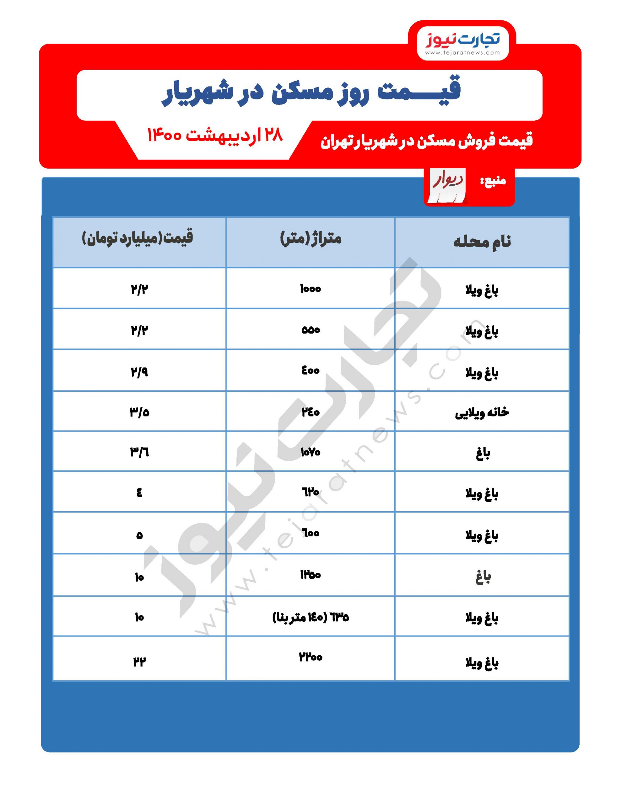 شهریار 1 scaled