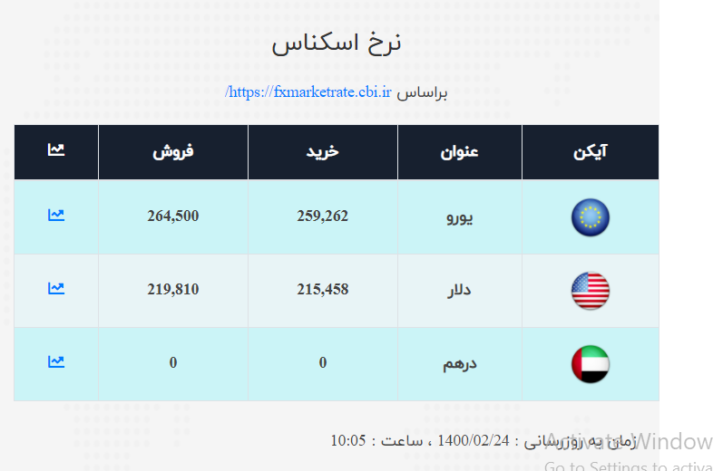 صرافی ملی 1