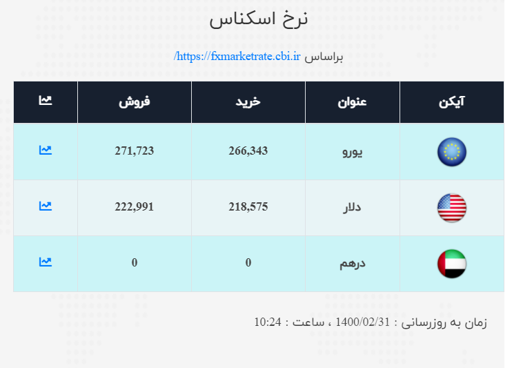 صرافی ملی 2