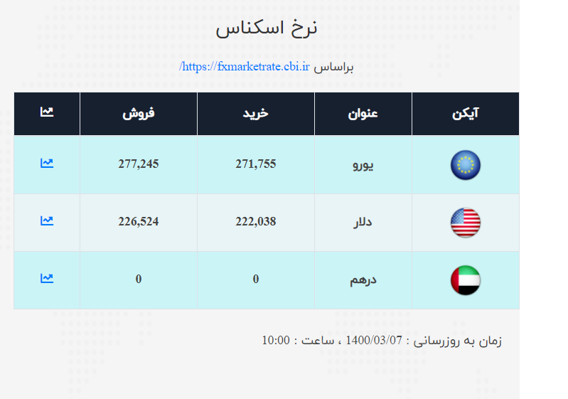 صرافی ملی 3