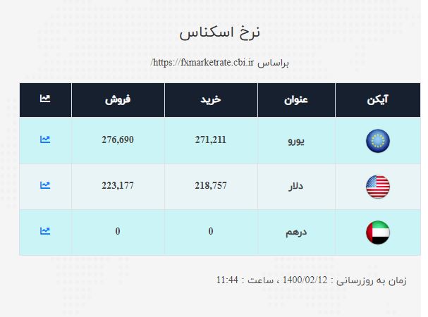 صرافی ملی