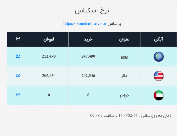 صرافی ملی