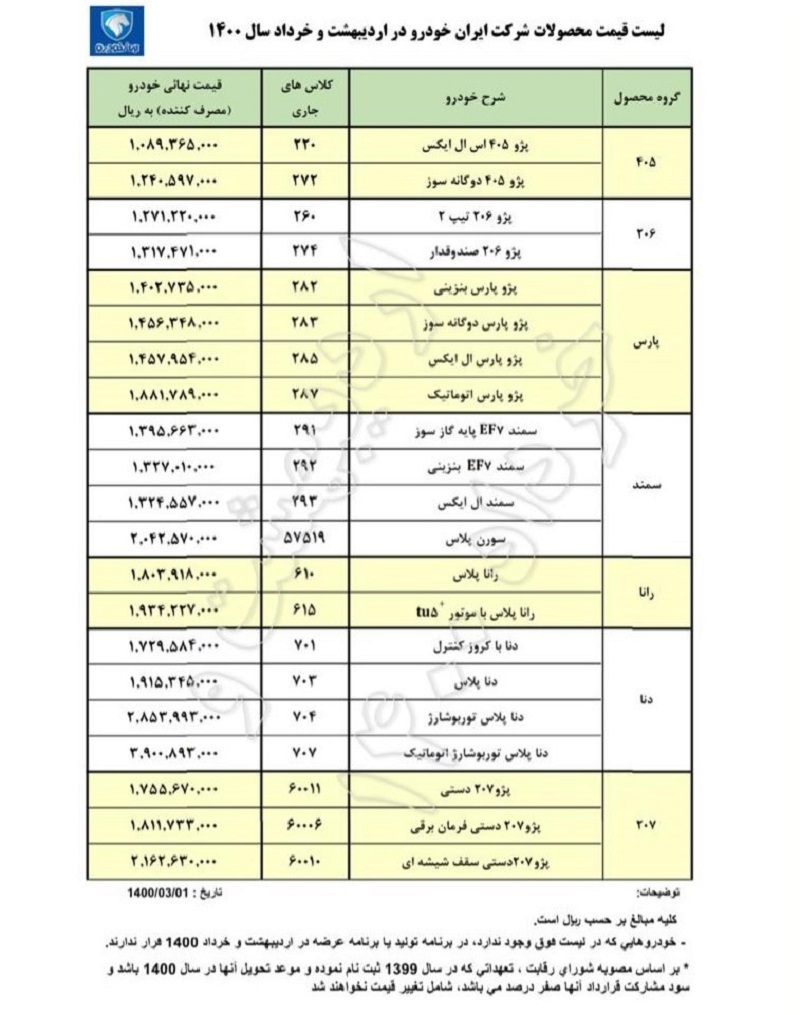 قیمت ایران خودرو