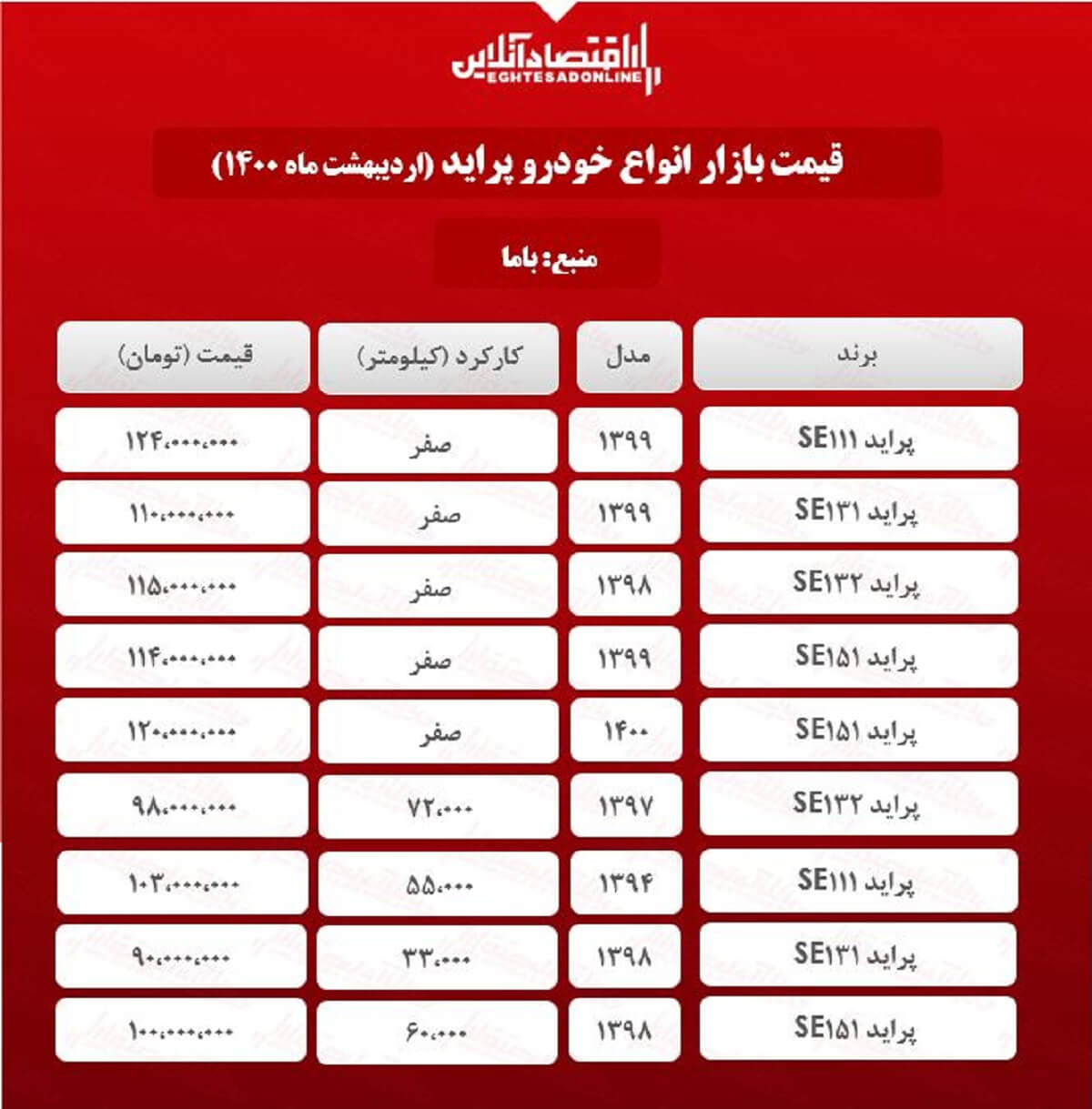 قیمتپراید