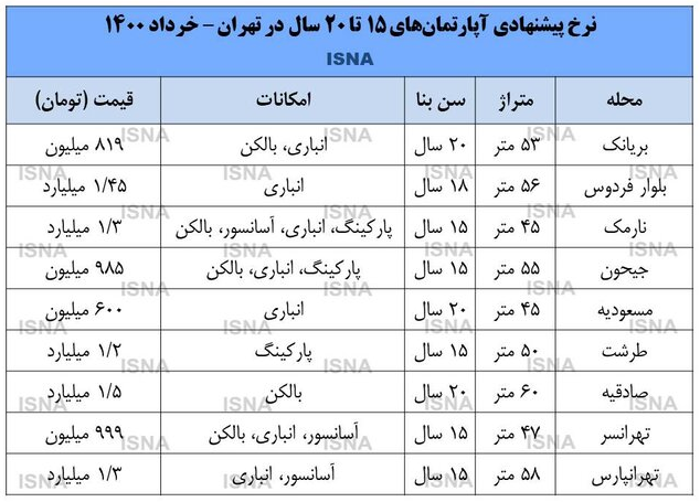 مسکن